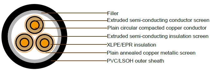 12.7 / 22kV μεμονωμένο καλυμμένο τυλιγμένο PVC καλώδιο των MV