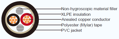 Τυποποιημένο PVC καλωδίων XLPE $cu LV βιογραφικού σημειώματος JIS τύπων για τη διανομή δύναμης γενικού σκοπού