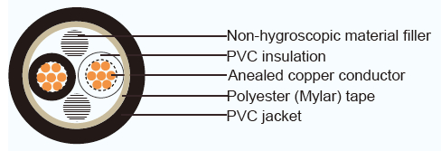 Τύπος CVV τυποποιημένο μονωμένο PVC καλώδιο JIS για τον εποπτικό ηλεκτρικό εξοπλισμό