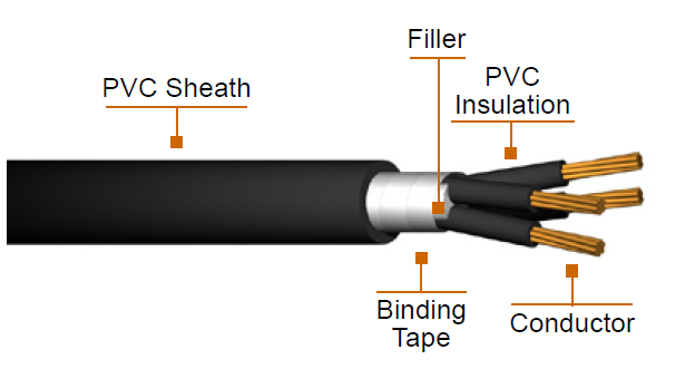Τύπος CVV τυποποιημένο μονωμένο PVC καλώδιο JIS για τον εποπτικό ηλεκτρικό εξοπλισμό