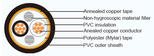 Τυποποιημένο προστατευμένο PVC καλώδιο τύπων CVVS JIS που μονώνεται για τα κυκλώματα ελέγχου