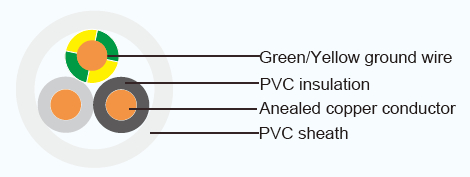 Ιαπωνικός τύπος VVR - GRD κατηγορία 2 ηλεκτρικών καλωδίων PVC με χωρίς κιτρινοπράσινη γη